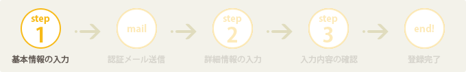 マイページ新規作成：step1基本情報の登録